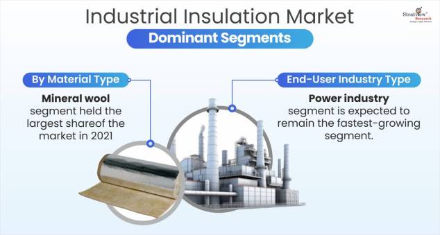 Industrial-Insulation-Market-Segment-Analysis-By-Material-Type